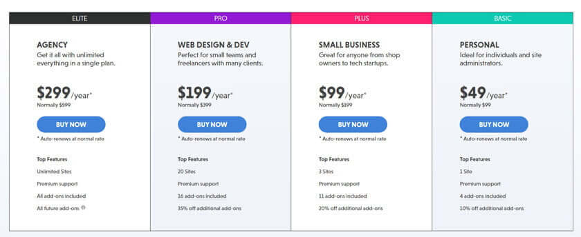 Ninja Forms prijzen Ninja Forms prijzen